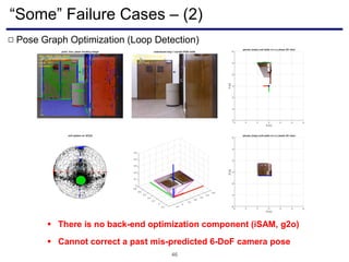 “Some” Failure Cases – (2)
46
Pose Graph Optimization (Loop Detection)□
 Cannot correct a past mis-predicted 6-DoF camera pose
 There is no back-end optimization component (iSAM, g2o)
 