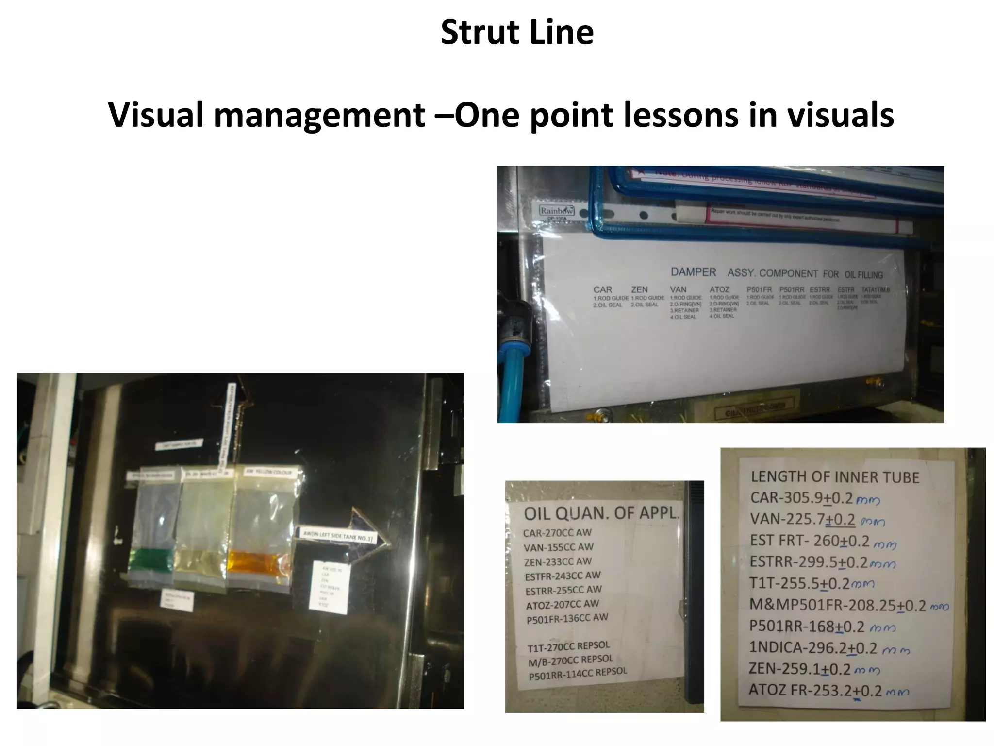 Strut Line Visual management –One point lessons in visuals