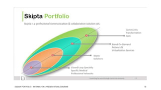 DESIGN PORTFOLIO - INFORMATION | PRESENTATION | DIAGRAM

10

 