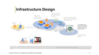 DESIGN PORTFOLIO - INFORMATION | PRESENTATION | DIAGRAM

13

 
