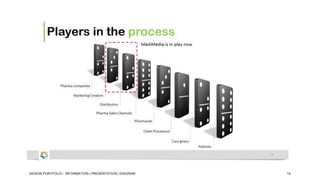 DESIGN PORTFOLIO - INFORMATION | PRESENTATION | DIAGRAM

14

 