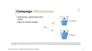DESIGN PORTFOLIO - INFORMATION | PRESENTATION | DIAGRAM

15

 