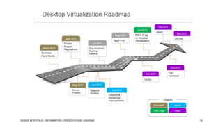 DESIGN PORTFOLIO - INFORMATION | PRESENTATION | DIAGRAM

16

 