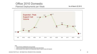 DESIGN PORTFOLIO - INFORMATION | PRESENTATION | DIAGRAM

20

 