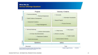 DESIGN PORTFOLIO - INFORMATION | PRESENTATION | DIAGRAM

21

 
