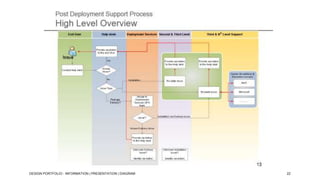 DESIGN PORTFOLIO - INFORMATION | PRESENTATION | DIAGRAM

22

 