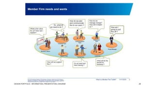 DESIGN PORTFOLIO - INFORMATION | PRESENTATION | DIAGRAM

28

 