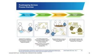 DESIGN PORTFOLIO - INFORMATION | PRESENTATION | DIAGRAM

30

 
