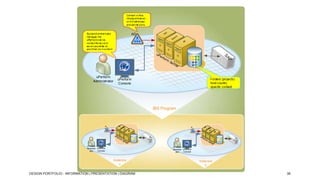 AD

uPerform
Administrator

uPerform
Console

IBS Program

A
D

A
D

uPerform
Administr uPerform
Console
ator

uPerform
Administr uPerform
Console
ator

Instance
1
DESIGN PORTFOLIO - INFORMATION | PRESENTATION | DIAGRAM

Instance
2
36

 