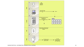 Collect

1

User
Activates
Vector 2007
application

2
Vector 2007 writes
usage data to an XML
file

XML file

Vector 2007

3

Process

ADR agent parses XML data and
sends data to the
ADR server
(on connect to KPMG Network or
VPN)

XML file

.

4

ADR Server

Store

ADR –
Vector
Usage
Table

The XML data is processed by the
server and placed in the central
database.

Report

5

ITS Global produce
RAW data reports
(beginning July 2007)

ADR
Reports

DESIGN PORTFOLIO - INFORMATION | PRESENTATION | DIAGRAM

ITS Audit
Deployment services
generate Vector
2007 Usage Metrics

40

 