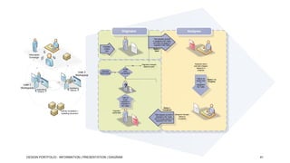 Originator

Assignee
Task appears as bold
in assignee s My Tasks
and does not appear in
originator s My Tasks

Originator
creates
task

Status =
Open

Information
Exchange

No

User 2
Workspace

User 1
Workspace

Activities
Actions

Originator
does nothing

Yes

Assignee opens
task and changes
status to in
progress

Originator changes
status to open

Is task
really
Completed?

Task is no
longer bold
in
assignee s
My Tasks

?

Activities
Actions

Status = In
Progress

Task no
longer
appears in
originator s
My Tasks

Activity completion =
Updating document

Originator
opens task

DESIGN PORTFOLIO - INFORMATION | PRESENTATION | DIAGRAM

Status =
Completed
Task appears as bold in
originator s My Tasks
and no longer appears in
assignee s My Tasks

Assignee changes
status to
completed

41

 