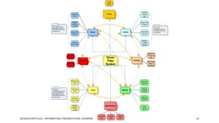 Print
forms

Driver Personal Info
Associated Truck info
Associated Vendor Info
Accidents info

Archive
Vendor
Info

Forms

Add New
Driver

Modify
Existing
Driver

Search for
vendors

Search for
Drivers

Add New
Vendor

Vendor

Driver

Modify
Existing
Vendor

Archive
Driver Info

Search for
Accidents

Search for
Archived
info

Driver
Files
System

Accidents
Add a new
Accident

Archives

Search for
Trucks

Truck Info
Truck Maintenance Info
Truck Insurance Info
Associated Driver info
Associated Vendor Info
Accidents info

Add New
Truck

Vendor Info
Associated Truck info
Associated Driver Info
Contract Info

Add a new
data to
archives

Summary
Reports

Truck

Reports

Warning
Reports

Archive
Truck Info

Administration

Modify
Existing
Truck

DESIGN PORTFOLIO - INFORMATION | PRESENTATION | DIAGRAM

Activity
Reports

Add new
user

Modify
user

Misc
reports

Delete
user

43

 