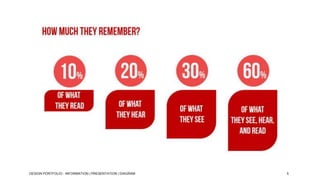 DESIGN PORTFOLIO - INFORMATION | PRESENTATION | DIAGRAM

5

 