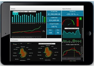 VisualOptions Dashboard: dashboard for investing strategies