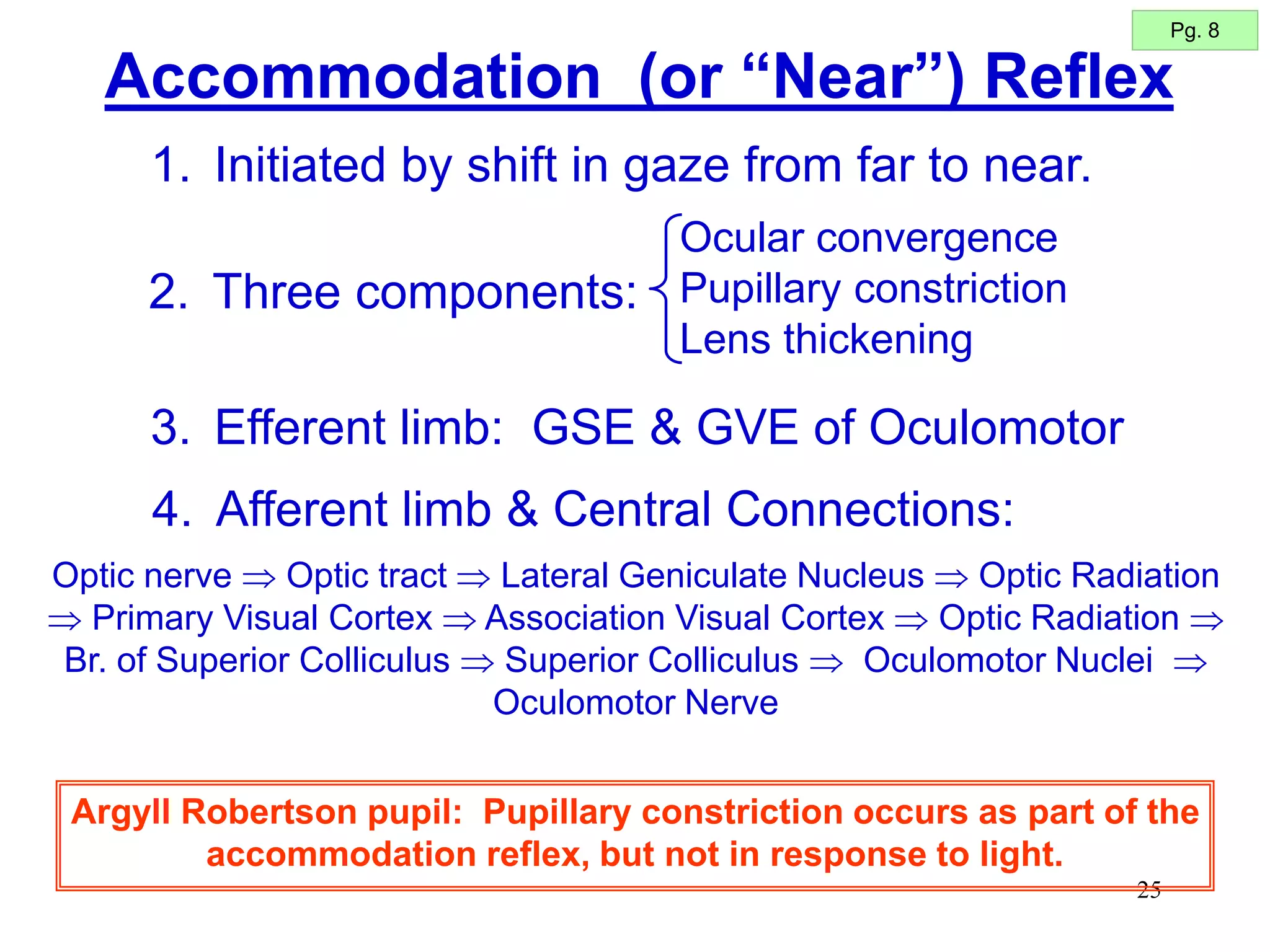 25
Accommodation (or “Near”) Reflex
1. Initiated by shift in gaze from far to near.
3. Efferent limb: GSE & GVE of Oculomotor
Optic nerve  Optic tract  Lateral Geniculate Nucleus  Optic Radiation
 Primary Visual Cortex  Association Visual Cortex  Optic Radiation 
Br. of Superior Colliculus  Superior Colliculus  Oculomotor Nuclei 
Oculomotor Nerve
Argyll Robertson pupil: Pupillary constriction occurs as part of the
accommodation reflex, but not in response to light.
2. Three components:
Ocular convergence
Pupillary constriction
Lens thickening
4. Afferent limb & Central Connections:
Pg. 8
 