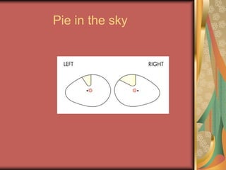 Pie in the sky
 