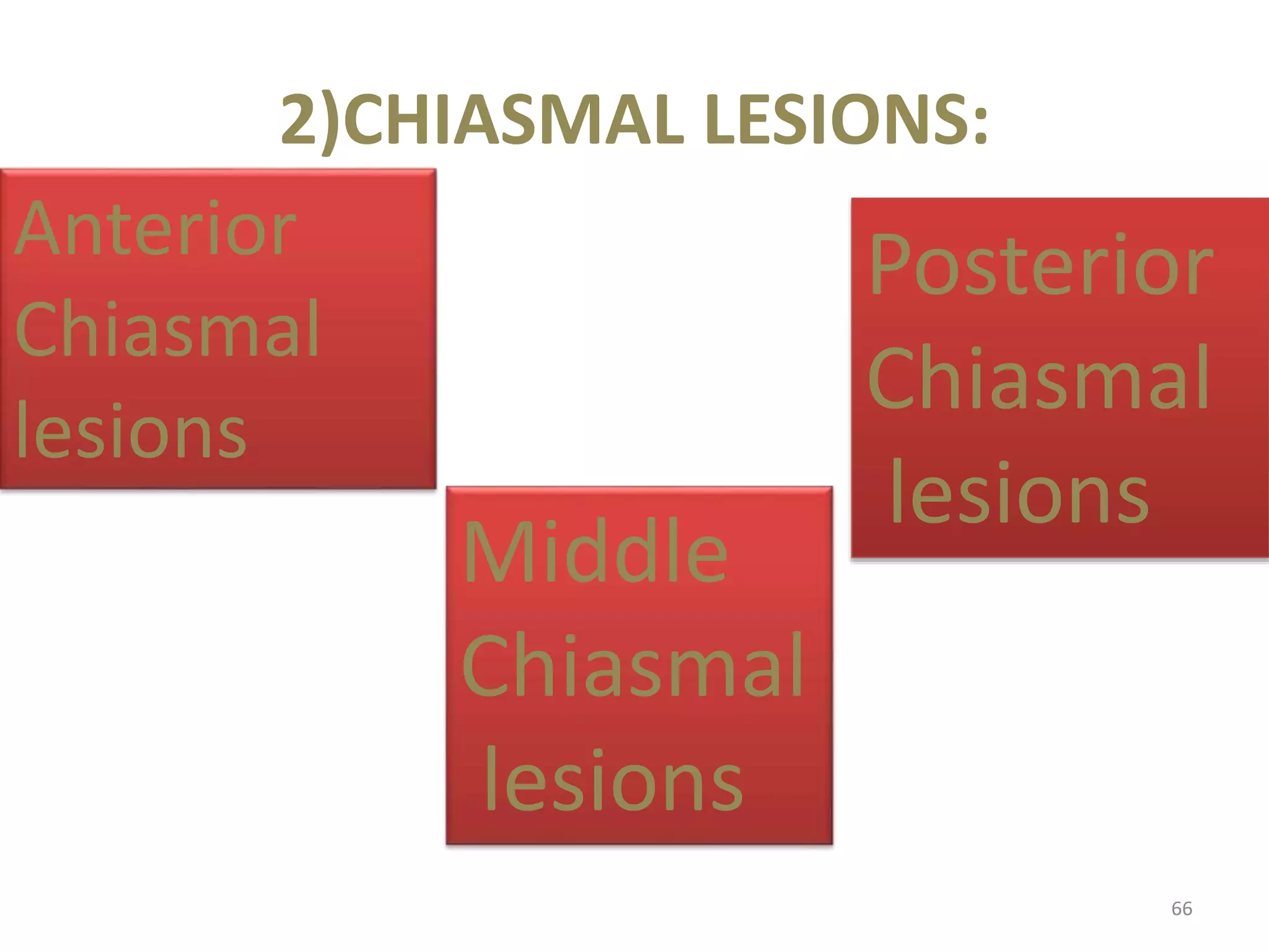 2)CHIASMAL LESIONS:
66
Anterior
Chiasmal
lesions
Middle
Chiasmal
lesions
Posterior
Chiasmal
lesions
 