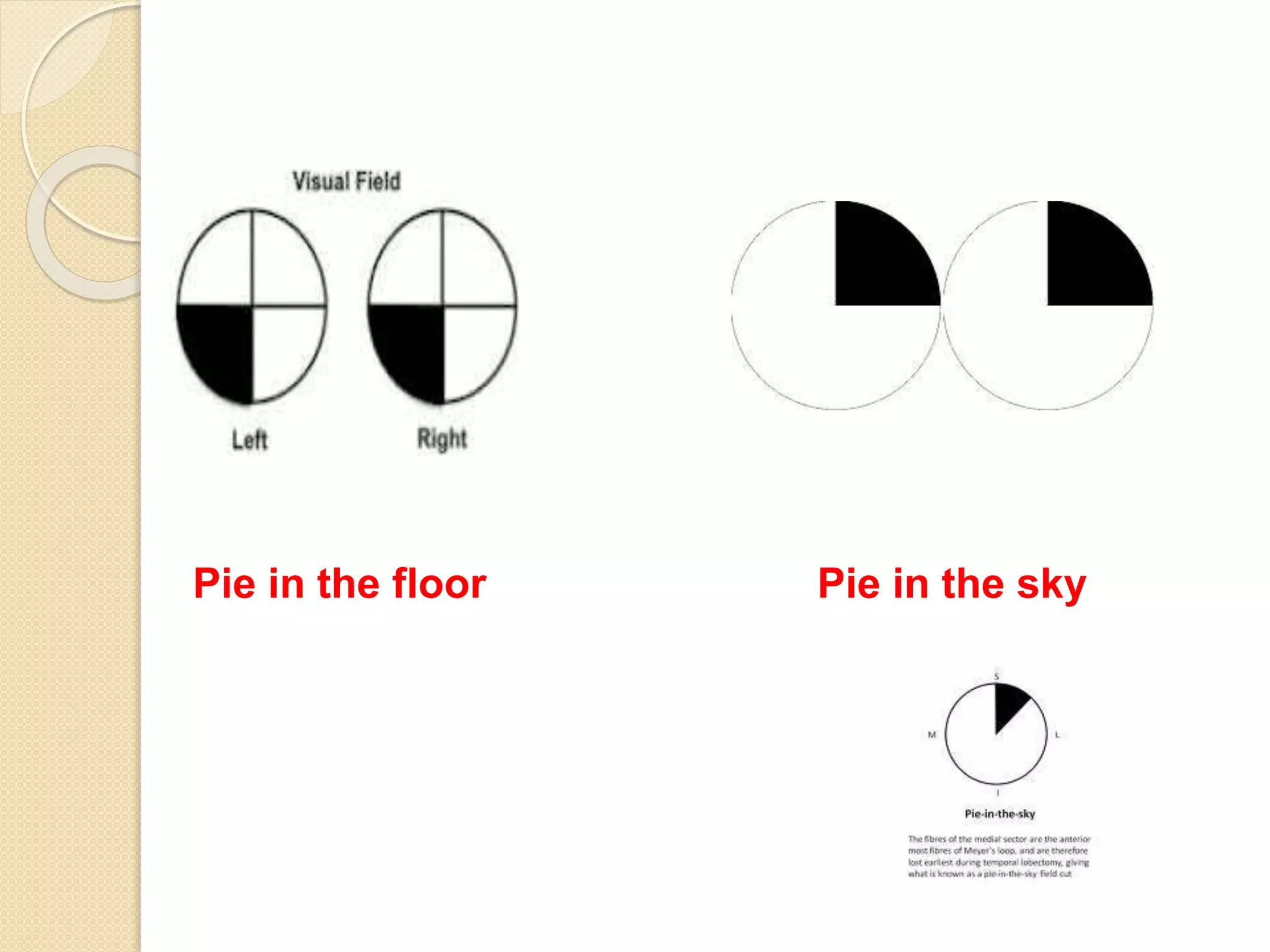 Pie in the floor Pie in the sky
 