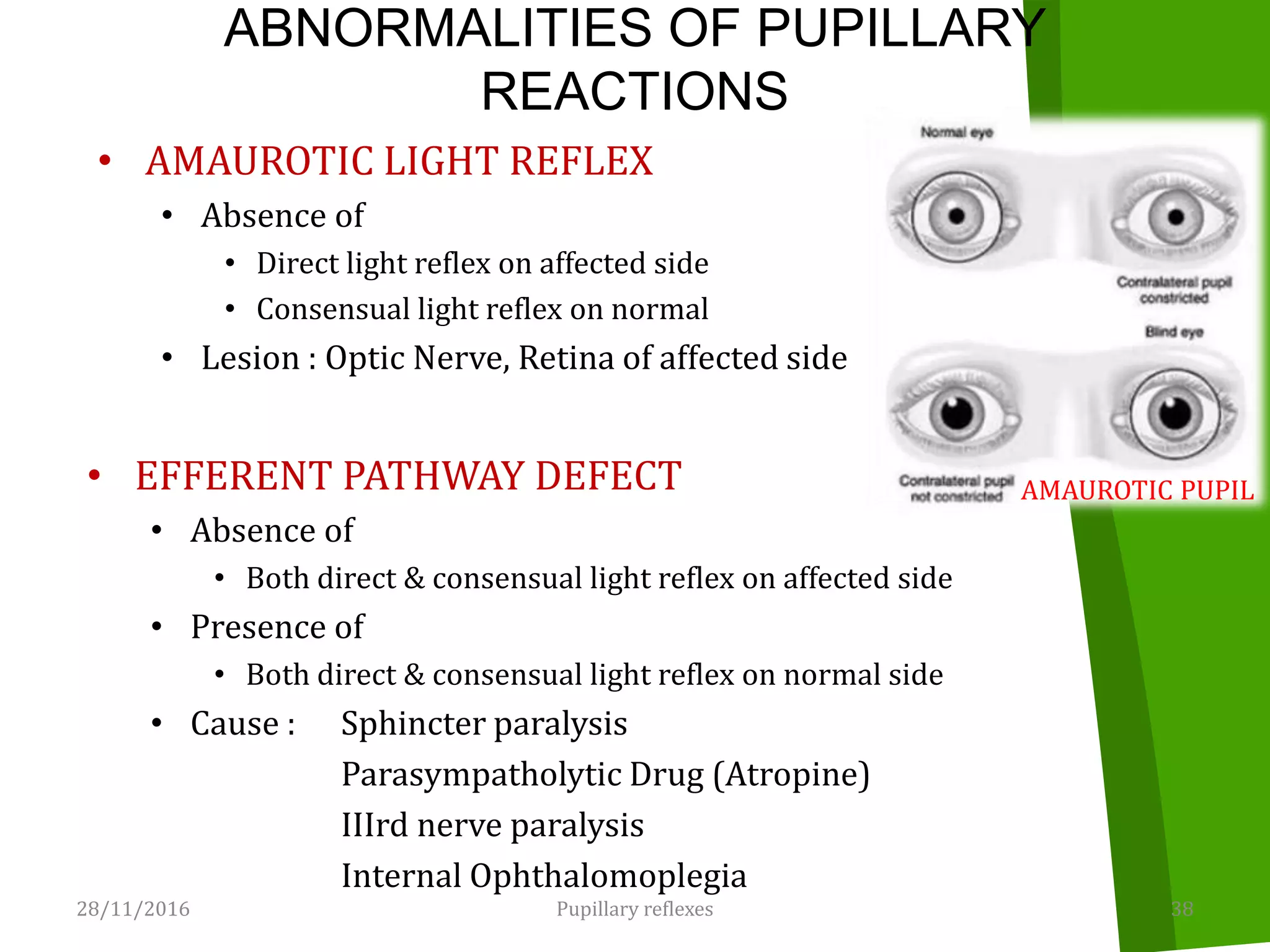 ABNORMALITIES OF PUPILLARY
REACTIONS
• AMAUROTIC LIGHT REFLEX
• Absence of
• Direct light reflex on affected side
• Consensual light reflex on normal
• Lesion : Optic Nerve, Retina of affected side
28/11/2016 38Pupillary reflexes
• EFFERENT PATHWAY DEFECT
• Absence of
• Both direct & consensual light reflex on affected side
• Presence of
• Both direct & consensual light reflex on normal side
• Cause : Sphincter paralysis
Parasympatholytic Drug (Atropine)
IIIrd nerve paralysis
Internal Ophthalomoplegia
AMAUROTIC PUPIL
 