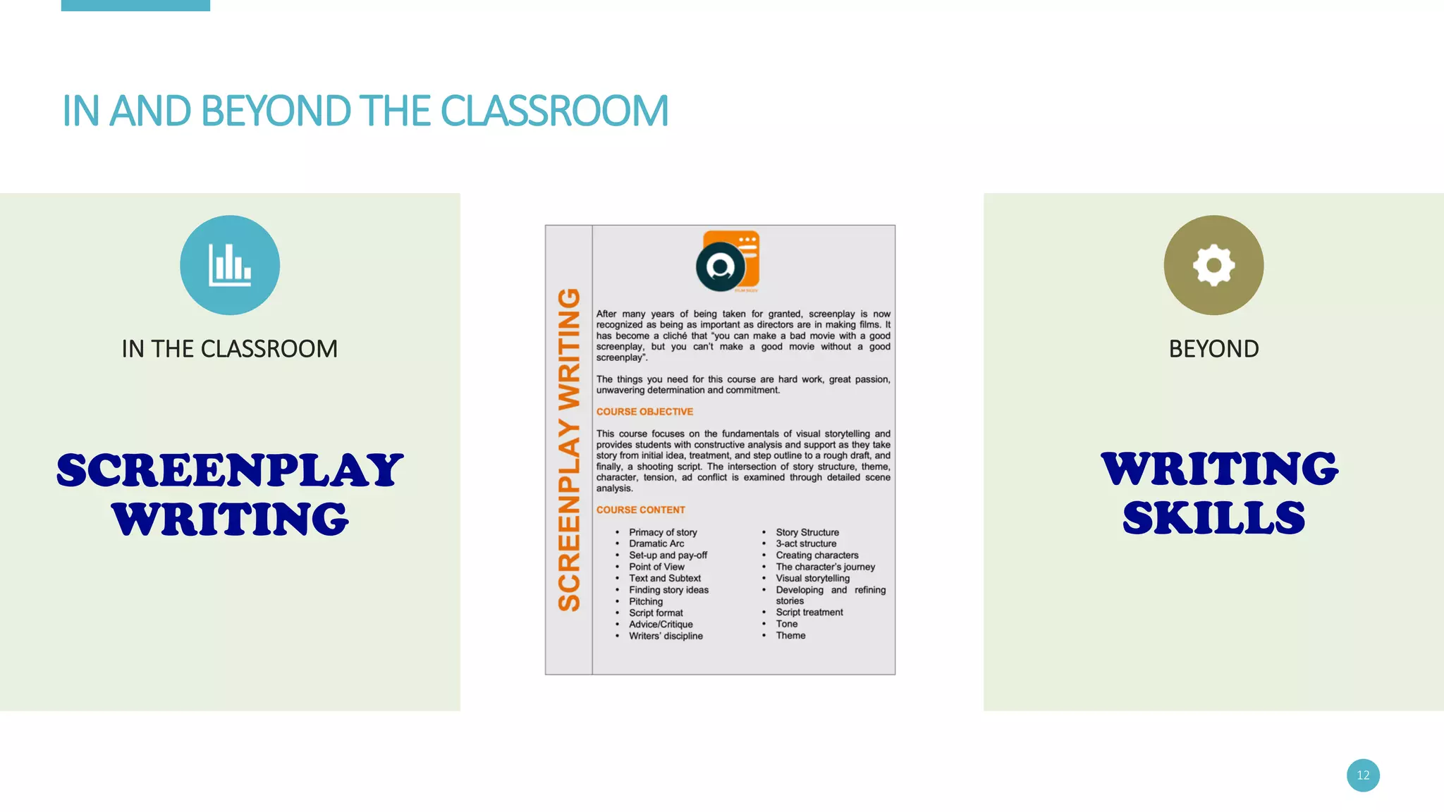 IN	AND	BEYOND	THE	CLASSROOM
SCREENPLAY
WRITING
12
WRITING
SKILLS
IN	THE	CLASSROOM BEYOND
 