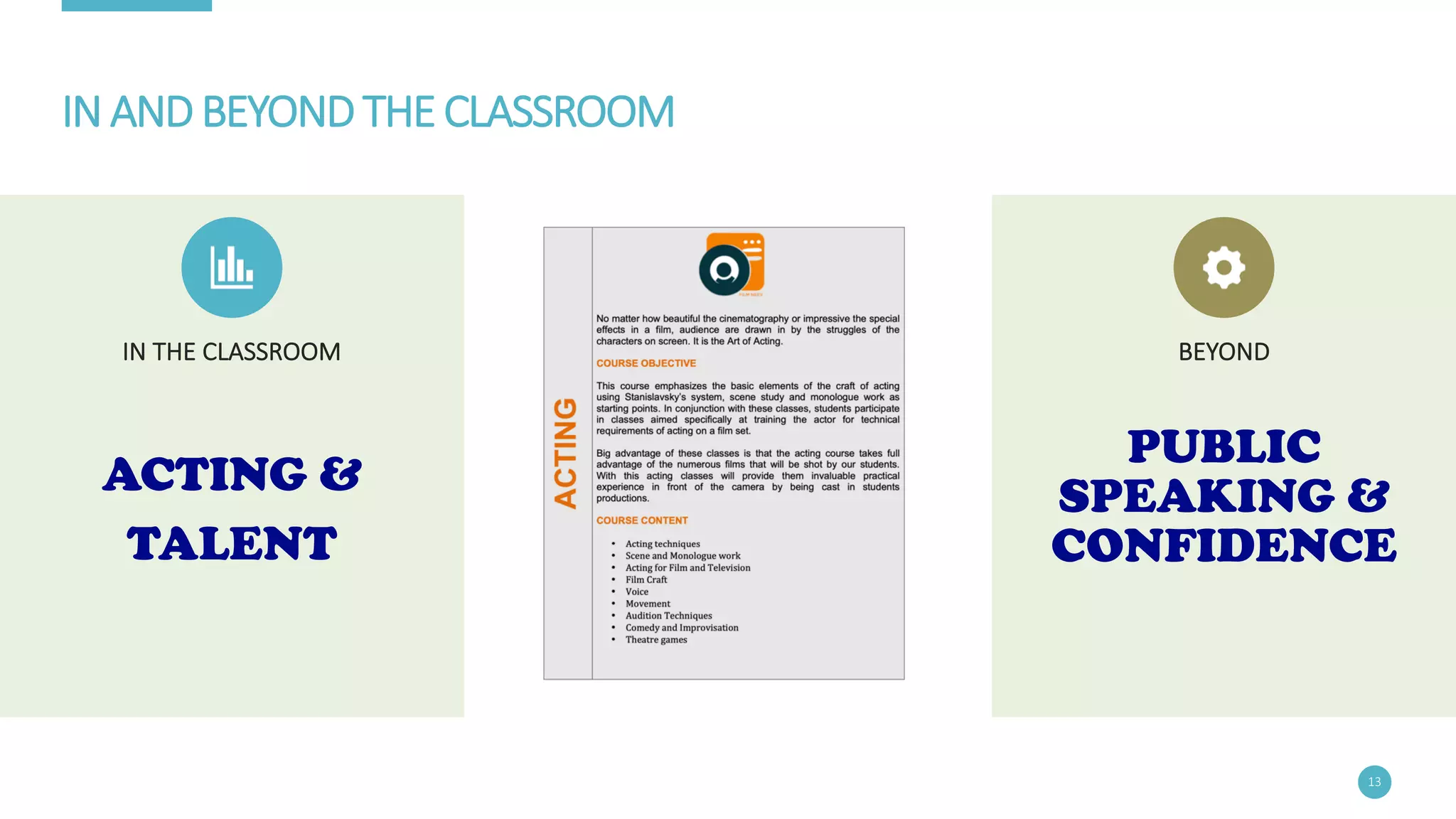 IN	AND	BEYOND	THE	CLASSROOM
ACTING &
TALENT
13
PUBLIC
SPEAKING &
CONFIDENCE
IN	THE	CLASSROOM BEYOND
 