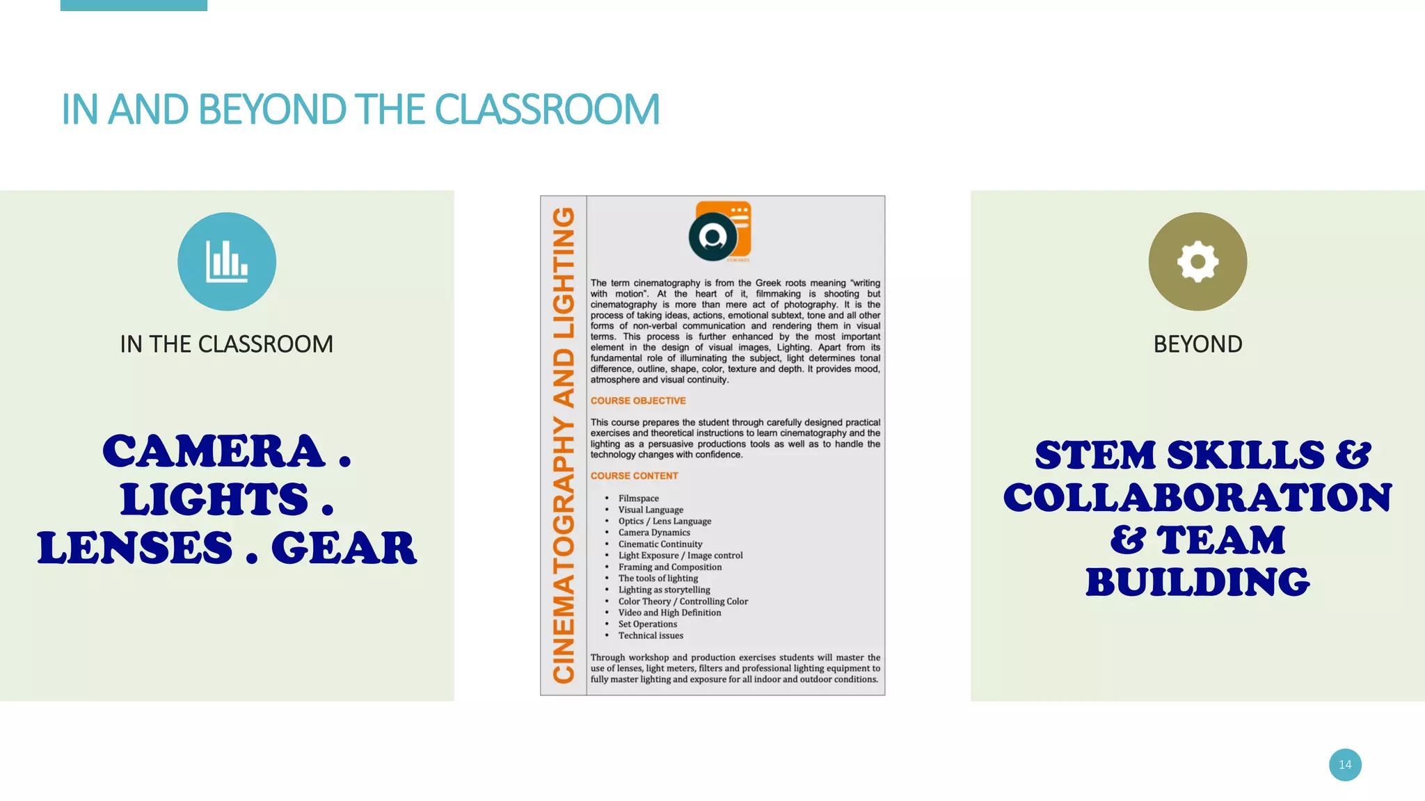 IN	AND	BEYOND	THE	CLASSROOM
CAMERA .
LIGHTS .
LENSES . GEAR
14
STEM SKILLS &
COLLABORATION
& TEAM
BUILDING
IN	THE	CLASSROOM BEYOND
 