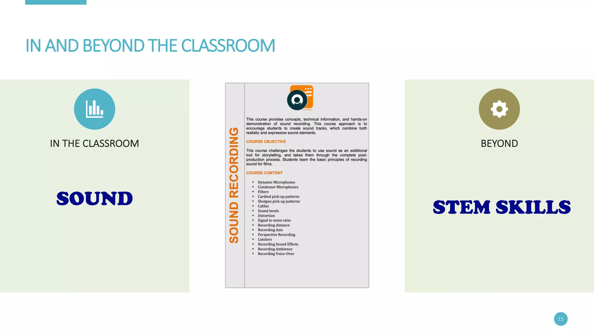 IN	AND	BEYOND	THE	CLASSROOM
SOUND
15
STEM SKILLS
IN	THE	CLASSROOM BEYOND
 