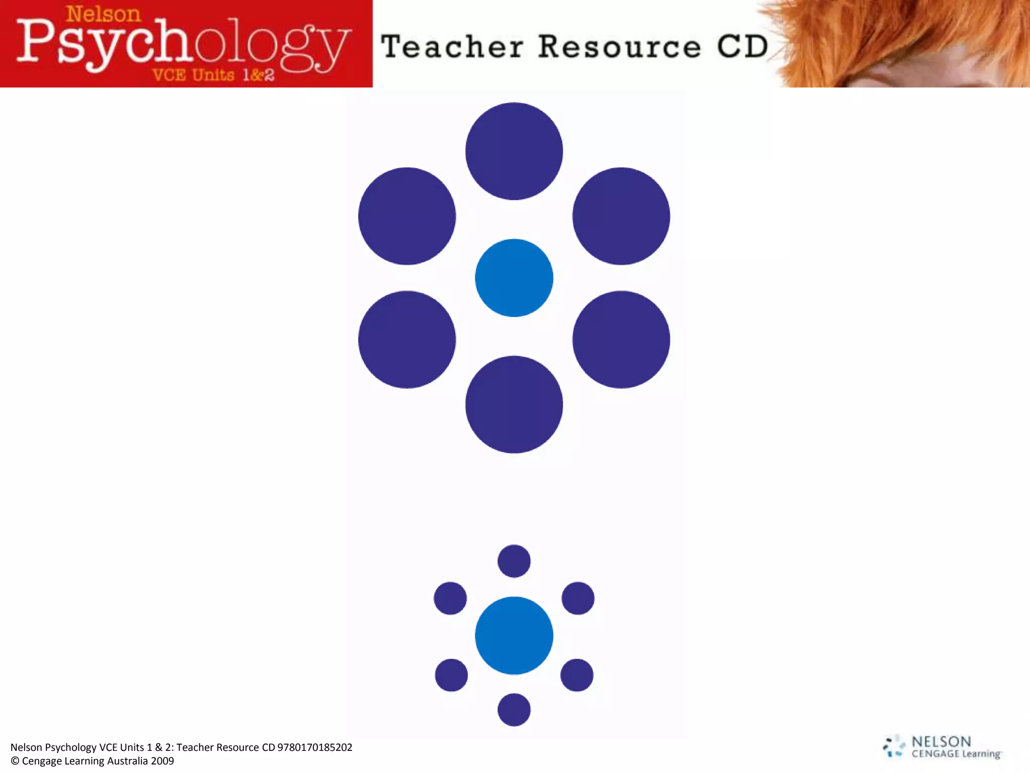 Nelson Psychology VCE Units 1 & 2: Teacher Resource CD 9780170185202
© Cengage Learning Australia 2009
 