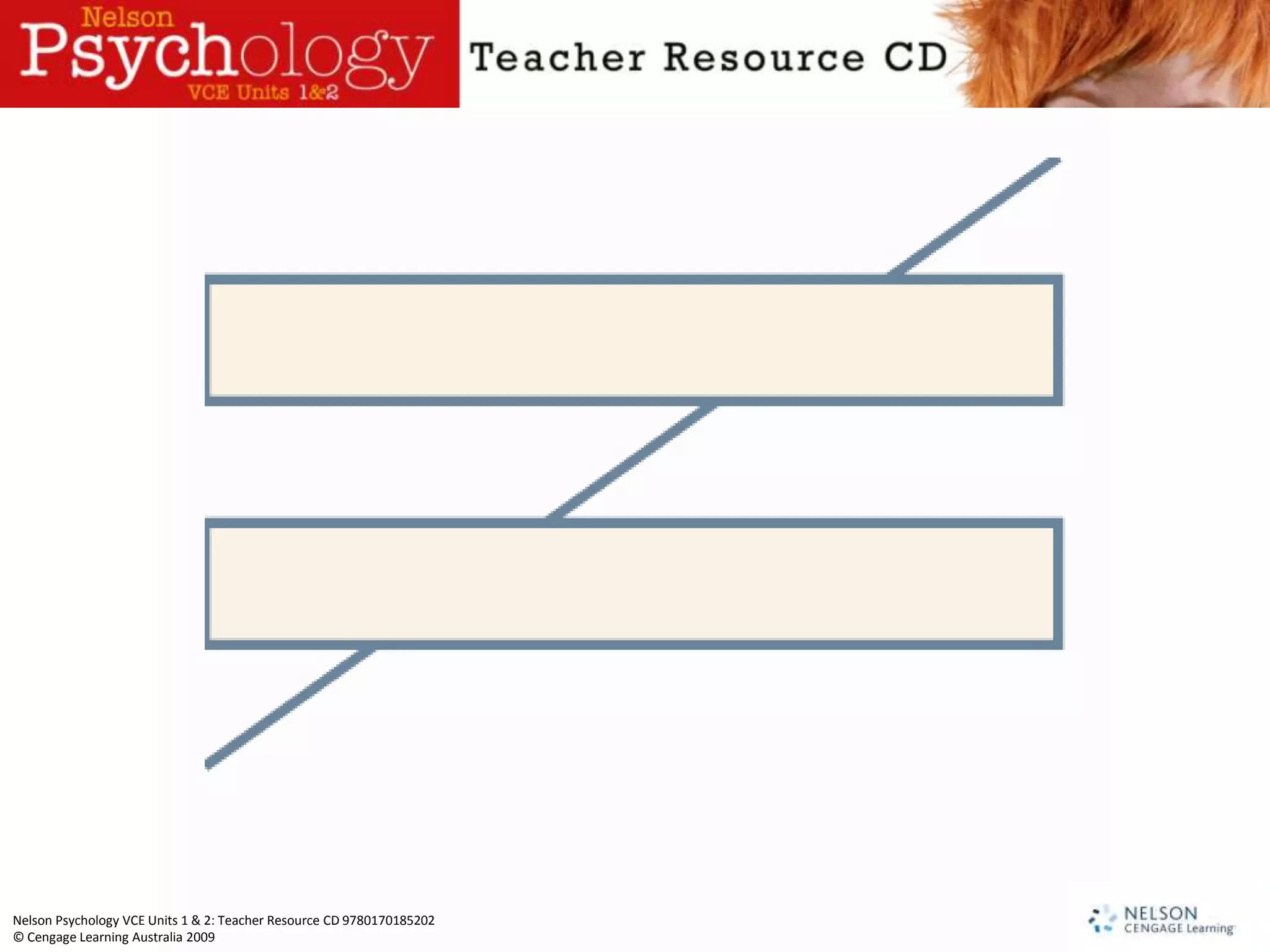 Nelson Psychology VCE Units 1 & 2: Teacher Resource CD 9780170185202
© Cengage Learning Australia 2009
 