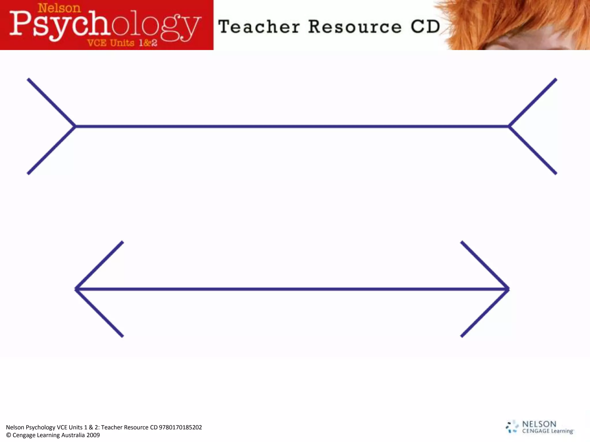 Nelson Psychology VCE Units 1 & 2: Teacher Resource CD 9780170185202
© Cengage Learning Australia 2009
 
