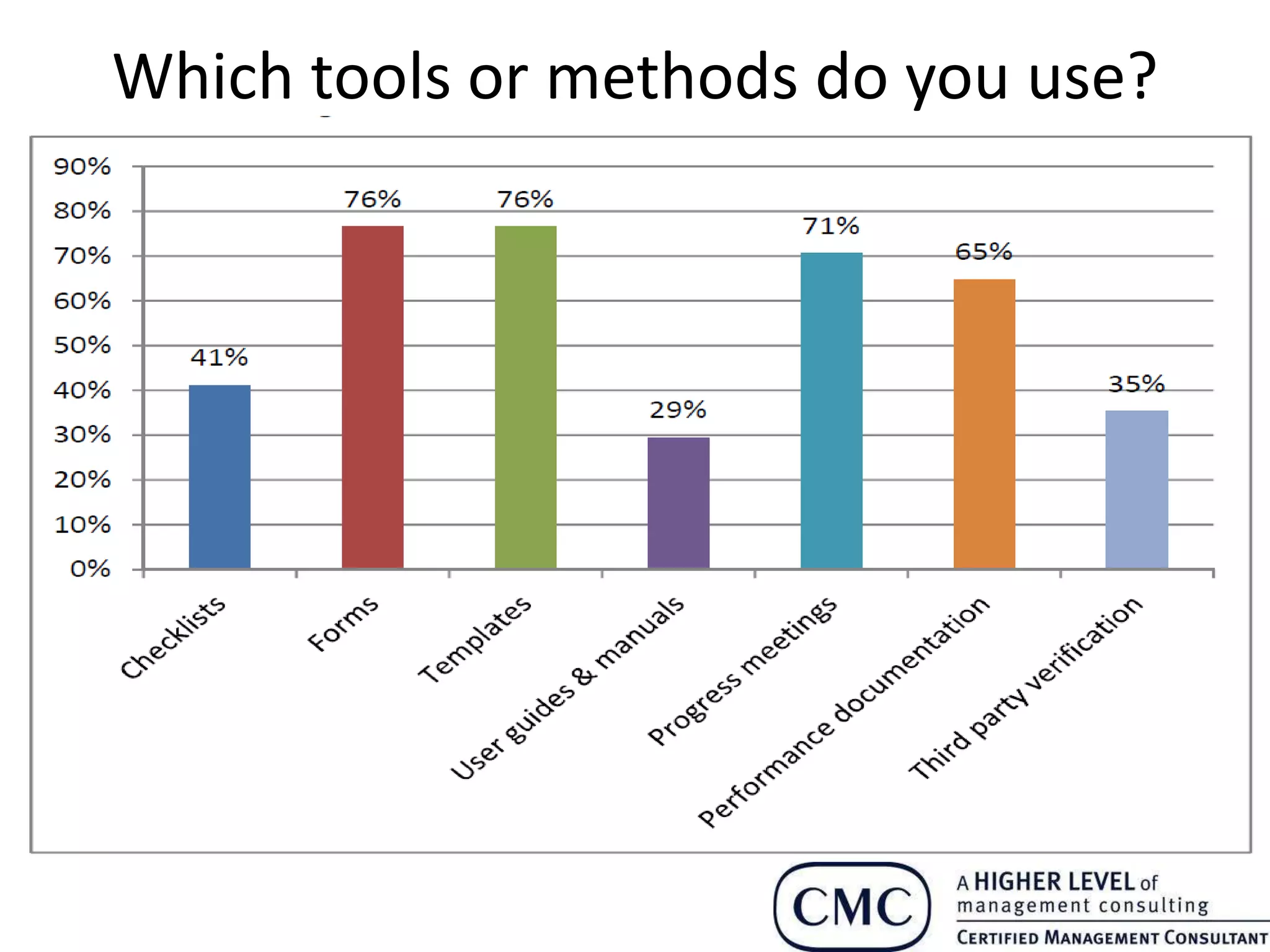 Which tools or methods do you use?
 