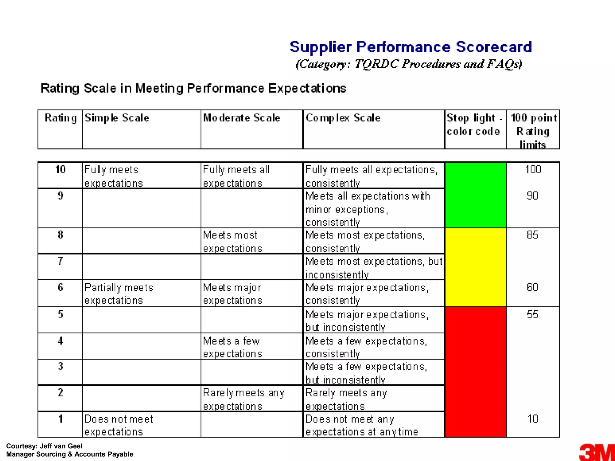 Courtesy: Jeff van Geel
Manager Sourcing & Accounts Payable
 