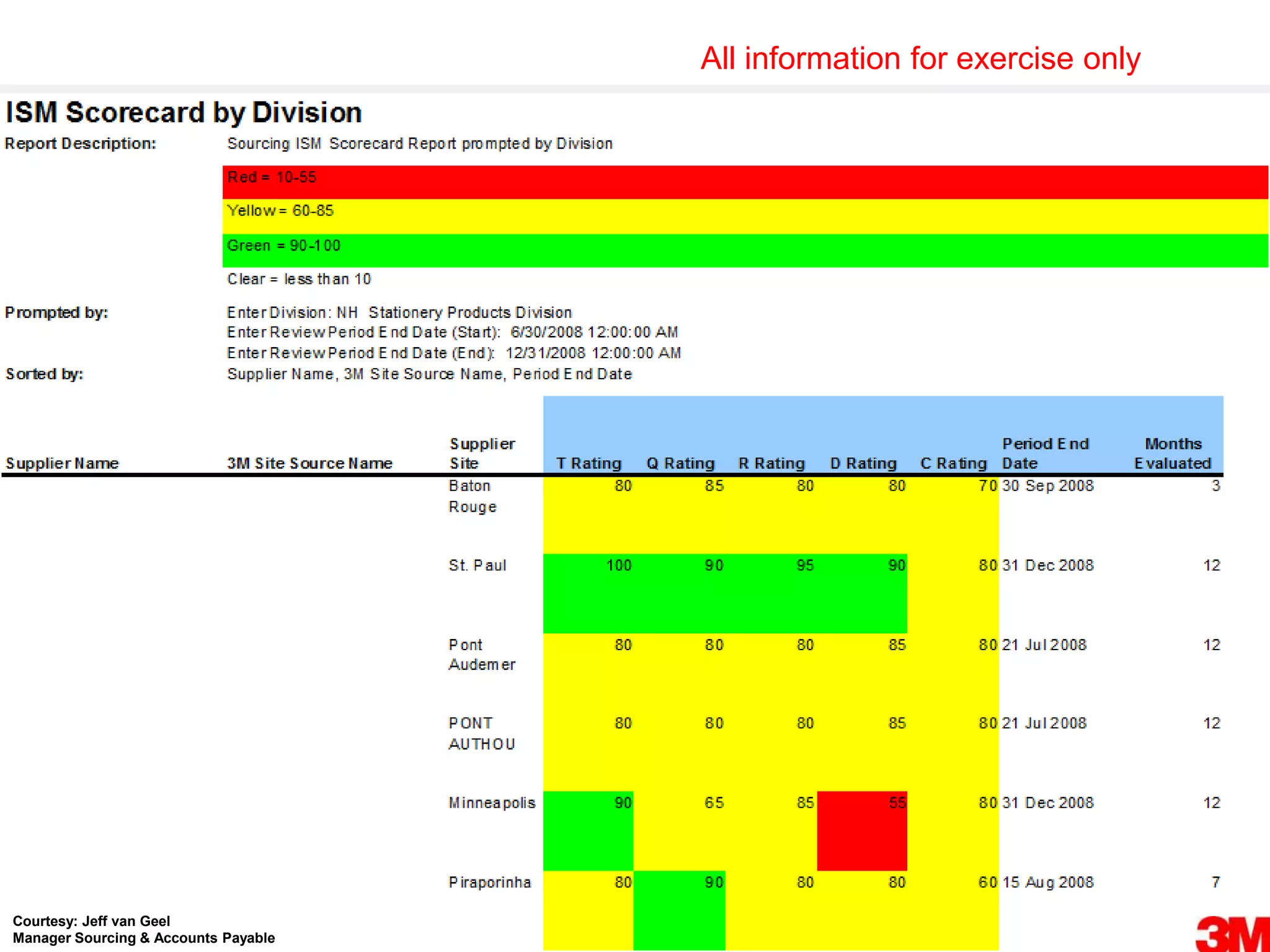All information for exercise only




Courtesy: Jeff van Geel
Manager Sourcing & Accounts Payable
 