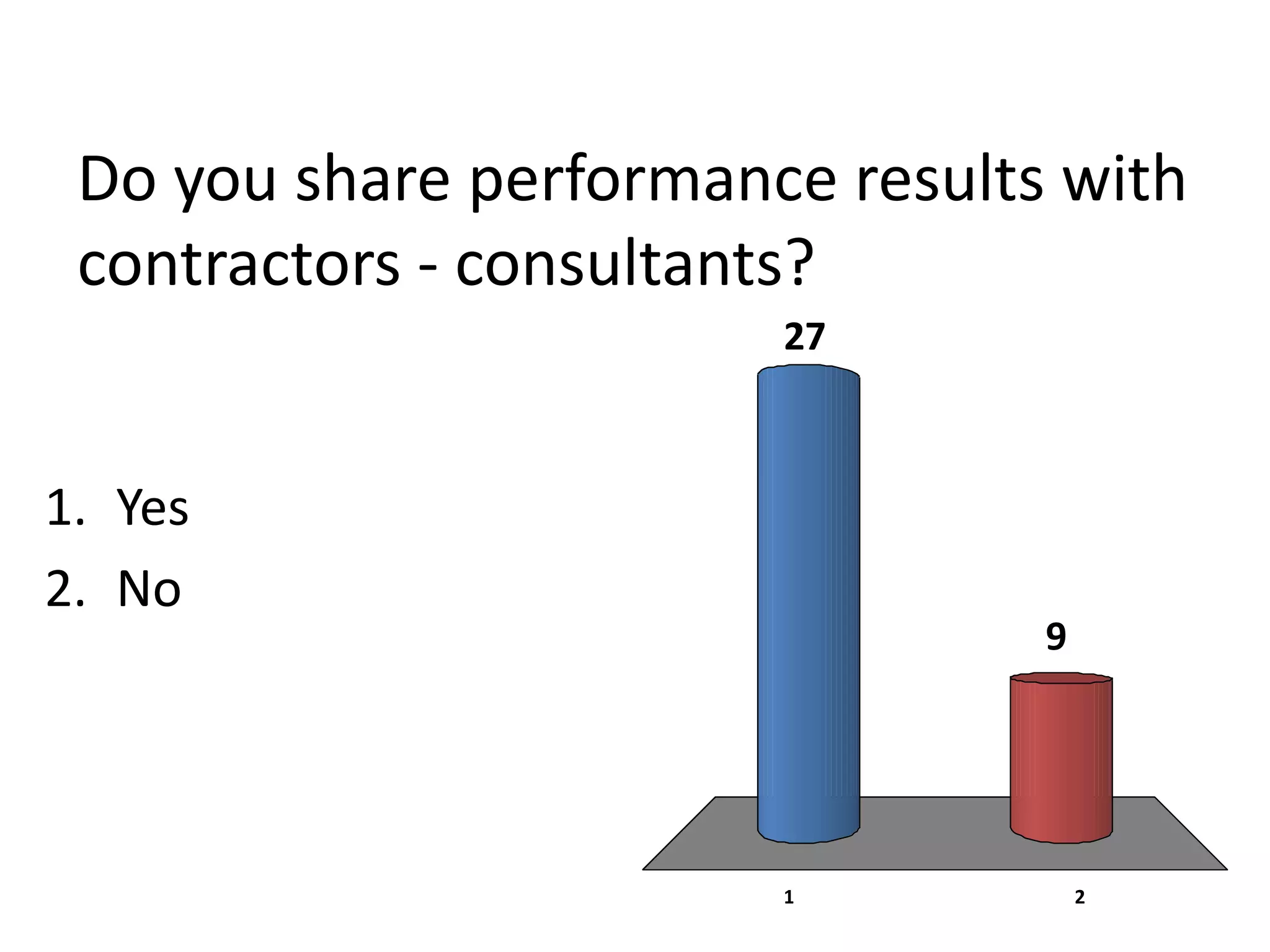 Do you share performance results with
 contractors - consultants?
                        27



1. Yes
2. No
                                 9




                        1            2
 