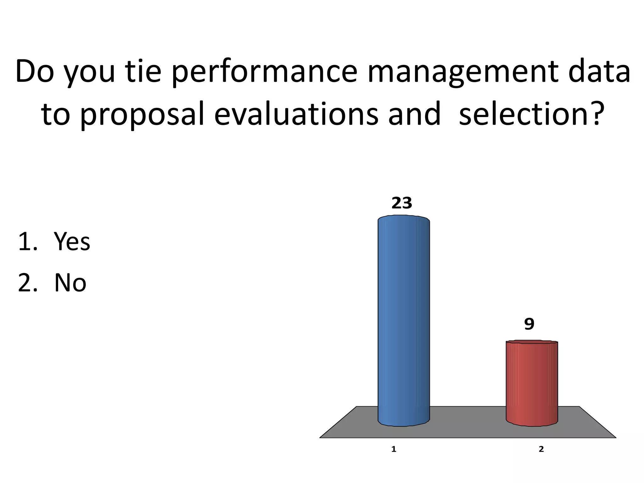 Do you tie performance management data
 to proposal evaluations and selection?

                       23

1. Yes
2. No
                                9




                       1            2
 
