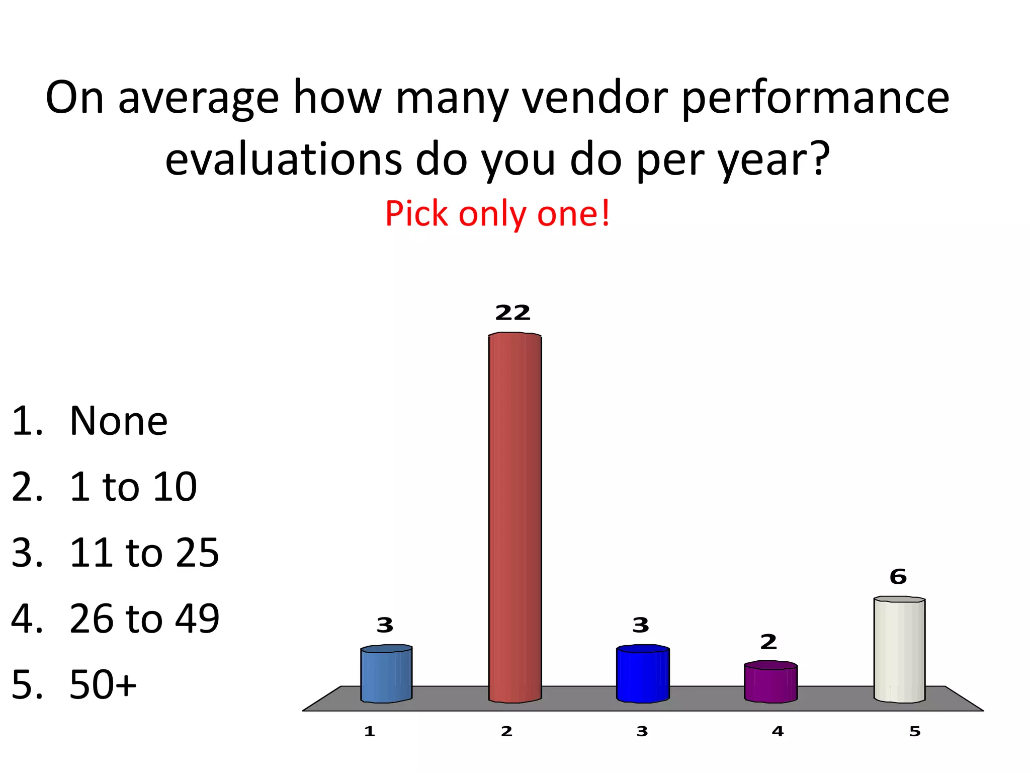 On average how many vendor performance
      evaluations do you do per year?
                    Pick only one!

                          22



1.   None
2.   1 to 10
3.   11 to 25                                6

4.   26 to 49   3                    3
                                         2

5.   50+
                1          2         3   4       5
 