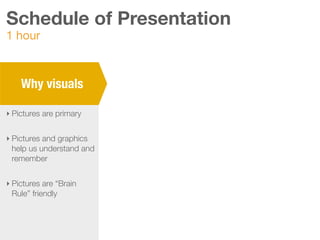 1 hour
Schedule of Presentation
Why visuals
‣ Pictures are primary
‣ Pictures and graphics
help us understand and
remember
‣ Pictures are “Brain
Rule” friendly
4:00 – 5:00 pm
 