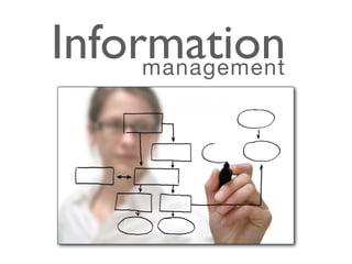 Informationmanagement
 