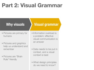 Why visuals
‣ Pictures are primary for
humans
‣ Pictures and graphics
help us understand and
remember
‣ Pictures are “Brain
Rule” friendly
Visual grammar
‣ Information overload is
a problem; effective
visual communication is
an answer
‣ Data needs to be put in
context, and a visual
context is best
‣ What design principles
do we need to know?
4:00 – 5:00 pm
Part 2: Visual Grammar
 
