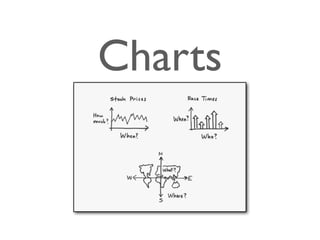 Charts
 
