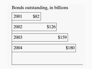Example #3 - Event Better Chart
 