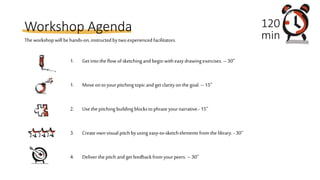 Workshop Agenda
1. Get intothe flowofsketching andbegin witheasydrawingexercises. –30’’
1. Move ontoyourpitching topicandget clarityonthe goal.– 15’’
2. Use thepitching building blockstophraseyournarrative.-15’’
3. Createownvisual pitch byusing easy-to-sketchelements fromthe library.- 30’’
4. Deliver thepitch andget feedbackfromyourpeers. –30’’
120
minThe workshopwill behands-on,instructedbytwoexperienced facilitators.
 