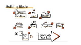 Building Blocks
 
