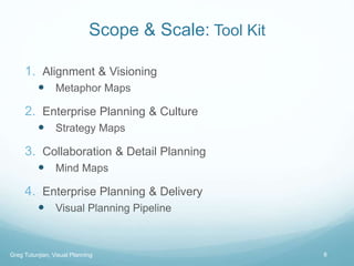 Visual Planning | PPTX
