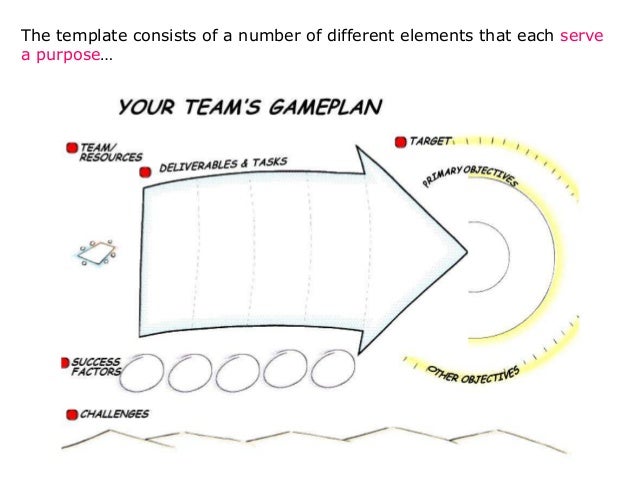 visual planning using templates 2014 feb 14 visual templates