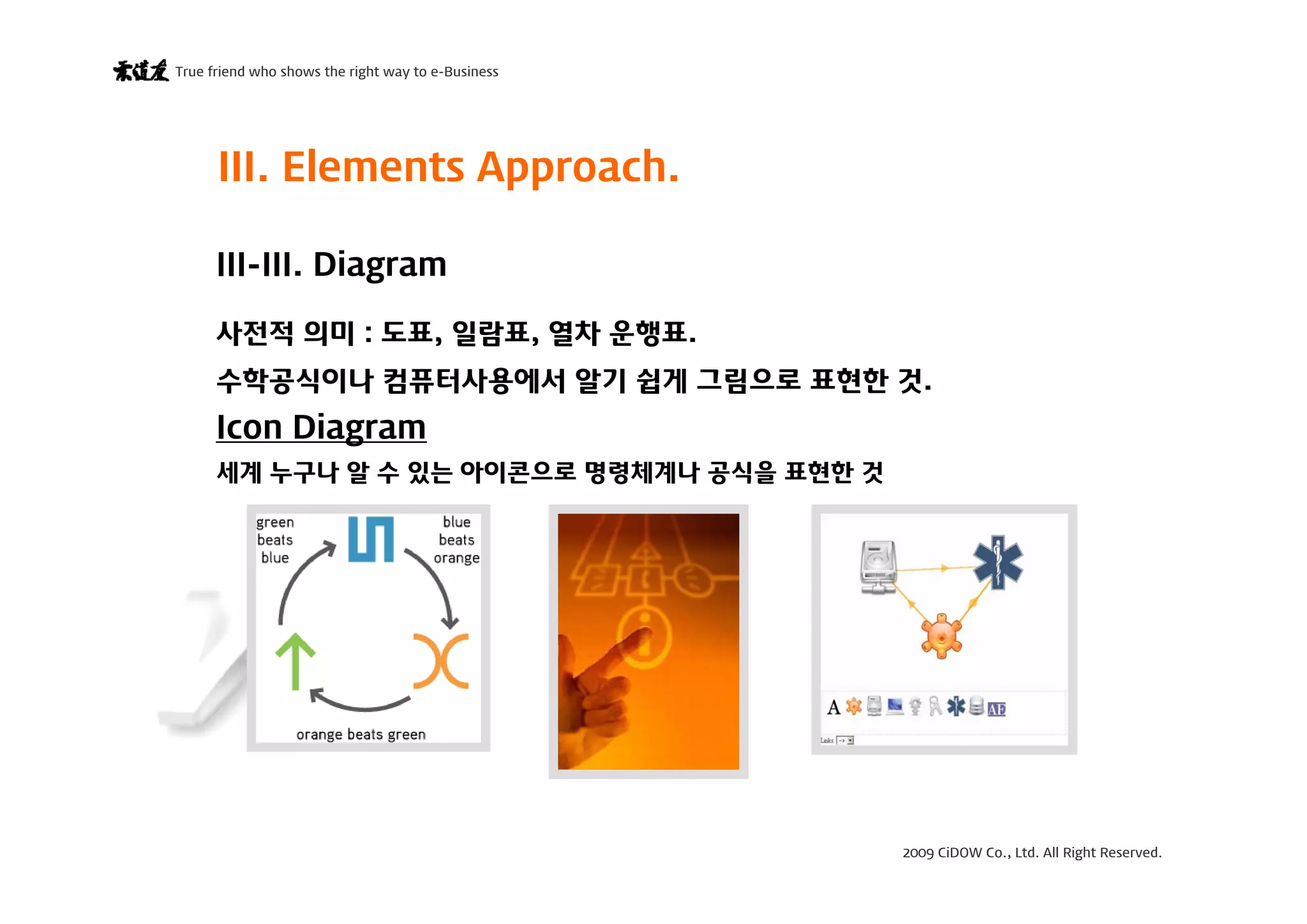 2009 CiDOW Co., Ltd. All Right Reserved.
True friend who shows the right way to e-Business
15 June 200917
III-III. Diagram
III. Elements Approach.
사전적 의미 : 도표, 일람표, 열차 운행표.
수학공식이나 컴퓨터사용에서 알기 쉽게 그림으로 표현한 것.
Icon Diagram
세계 누구나 알 수 있는 아이콘으로 명령체계나 공식을 표현한 것
 