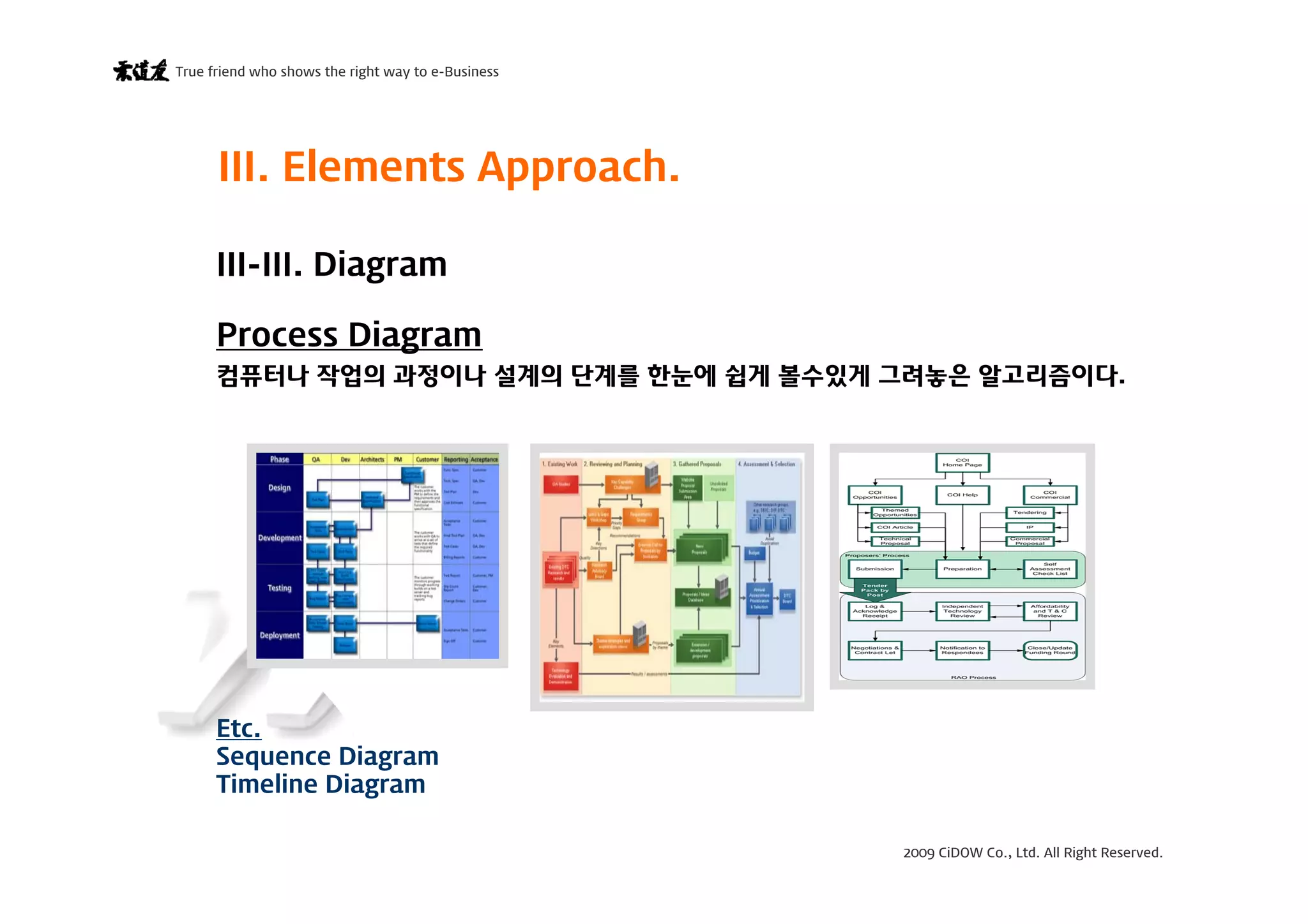 2009 CiDOW Co., Ltd. All Right Reserved.
True friend who shows the right way to e-Business
15 June 200919
III-III. Diagram
III. Elements Approach.
Process Diagram
컴퓨터나 작업의 과정이나 설계의 단계를 한눈에 쉽게 볼수있게 그려놓은 알고리즘이다.
Etc.
Sequence Diagram
Timeline Diagram
 