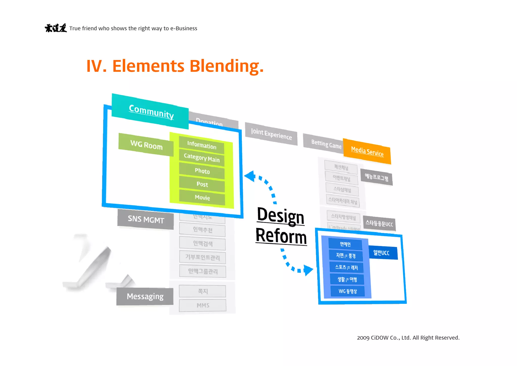 2009 CiDOW Co., Ltd. All Right Reserved.
True friend who shows the right way to e-Business
15 June 200924
IV. Elements Blending.
 