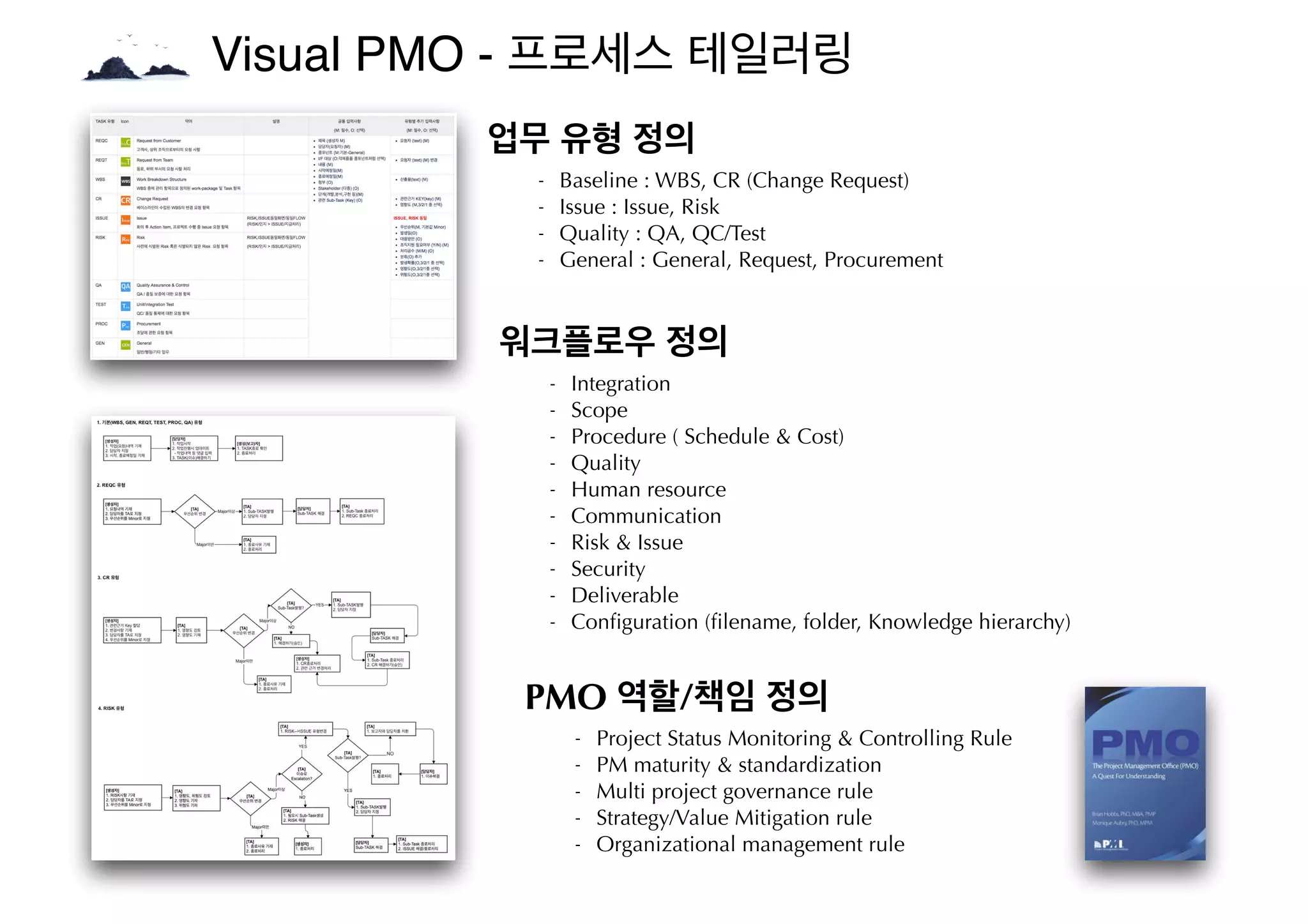 Visual PMO - 프로세스 테일러링
업무 유형 정의
- Baseline : WBS, CR (Change Request)
- Issue : Issue, Risk
- Quality : QA, QC/Test
- General : General, Request, Procurement
워크플로우 정의
- Integration
- Scope
- Procedure ( Schedule & Cost)
- Quality
- Human resource
- Communication
- Risk & Issue
- Security
- Deliverable
- Conﬁguration (ﬁlename, folder, Knowledge hierarchy)
PMO 역할/책임 정의
- Project Status Monitoring & Controlling Rule
- PM maturity & standardization
- Multi project governance rule
- Strategy/Value Mitigation rule
- Organizational management rule
 