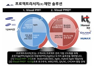 프로젝트리서치(주) 제안 솔루션
2. Visual PMO®
1. Visual PM®
PMI 표준
PMBOK
PMI ITEM
Hybrid
Agile
Global PM
Waterfall
CBD, 정보공학
Agile
WBS/...